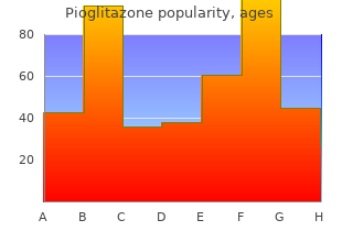 purchase 15 mg pioglitazone