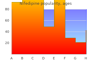 purchase 30mg nifedipine with visa