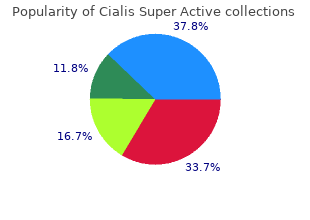proven 20mg cialis super active