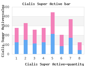 cheap 20mg cialis super active visa