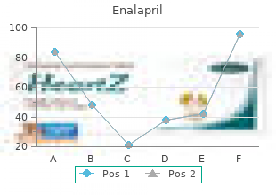 buy cheap enalapril 10mg line