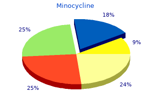 discount minocycline 50 mg overnight delivery