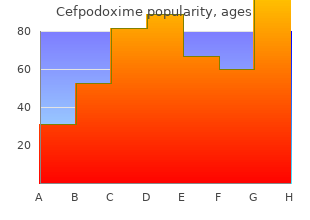 purchase generic cefpodoxime on-line