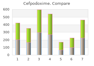 order cefpodoxime now