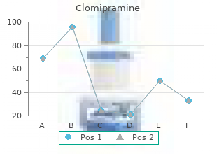 generic 10 mg clomipramine mastercard