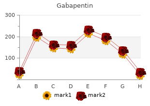 gabapentin 800mg discount