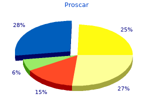 discount proscar uk