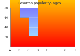buy discount losartan 50 mg online