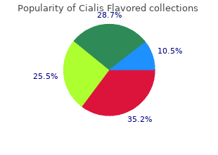 order genuine cialis flavored on-line