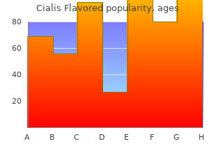 order cialis flavored us