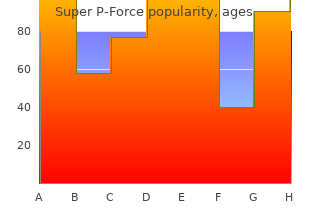 purchase generic super p-force line